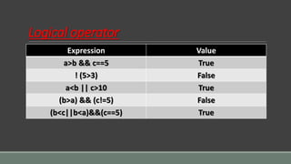 C language operator | PPT