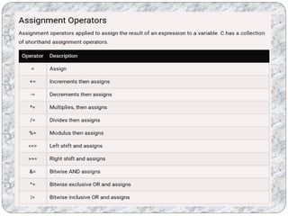 C language operators | PPT