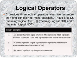 C language operators | PPT