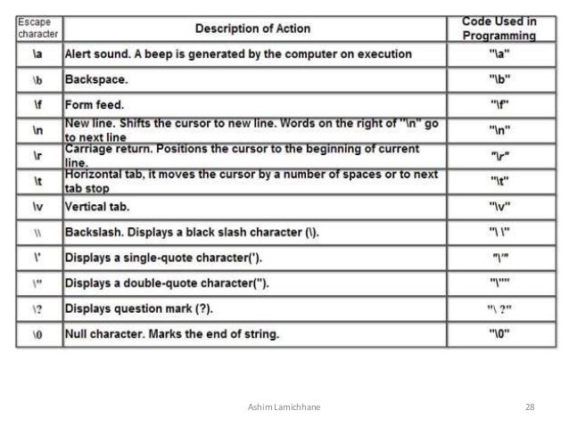 C/C++ language Presentation