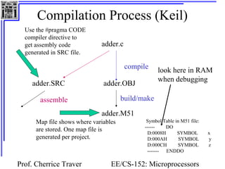 Compilation Process (Keil) 
adder.c 
compile 
adder.OBJ 
adder.M51 
look here in RAM 
when debugging 
Prof. Cherrice Traver EE/CS-152: Microprocessors 
and Microcontrollers 
adder.SRC 
build/make 
Use the #pragma CODE 
compiler directive to 
get assembly code 
generated in SRC file. 
Map file shows where variables 
are stored. One map file is 
generated per project. 
Symbol Table in M51 file: 
------ DO 
D:0008H SYMBOL x 
D:000AH SYMBOL y 
D:000CH SYMBOL z 
------- ENDDO 
assemble 
 