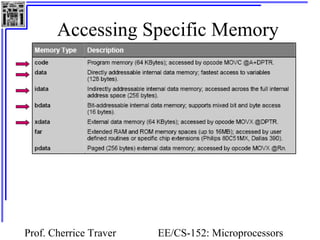 Accessing Specific Memory 
Prof. Cherrice Traver EE/CS-152: Microprocessors 
and Microcontrollers 
 