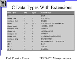 C Data Types With Extensions 
Prof. Cherrice Traver EE/CS-152: Microprocessors 
and Microcontrollers 
 