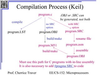 Compilation Process (Keil) 
program.c 
program.OBJ 
program.M51 
.OBJ or .SRC can 
be generated, not both 
rename file 
program.asm 
build/make assemble 
Prof. Cherrice Traver EE/CS-152: Microprocessors 
and Microcontrollers 
compile 
program.LST 
build/make 
program.SRC 
program.OBJ 
no SRC 
option 
with SRC 
option 
Must use this path for C programs with in-line assembly 
It is also necessary to add #pragma SRC to code 
 