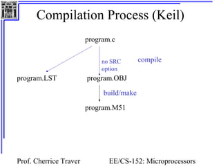 Compilation Process (Keil) 
program.c 
no SRC 
option 
program.OBJ 
program.M51 
compile 
Prof. Cherrice Traver EE/CS-152: Microprocessors 
and Microcontrollers 
program.LST 
build/make 
 