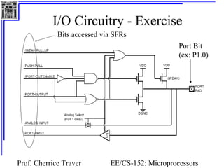 I/O Circuitry - Exercise 
Bits accessed via SFRs 
Prof. Cherrice Traver EE/CS-152: Microprocessors 
and Microcontrollers 
Port Bit 
(ex: P1.0) 
 