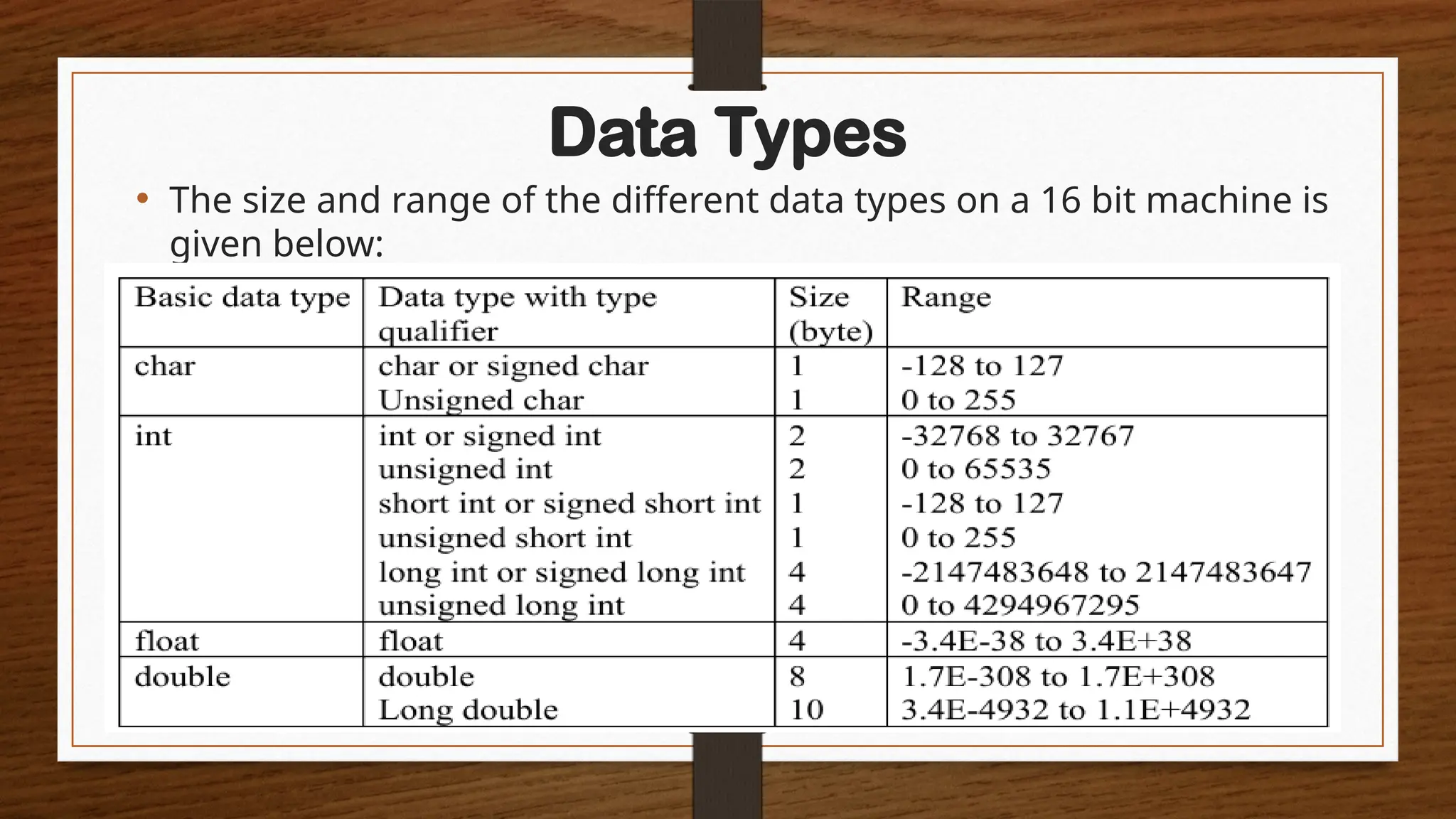 Data Types
• The size and range of the different data types on a 16 bit machine is
given below:
 