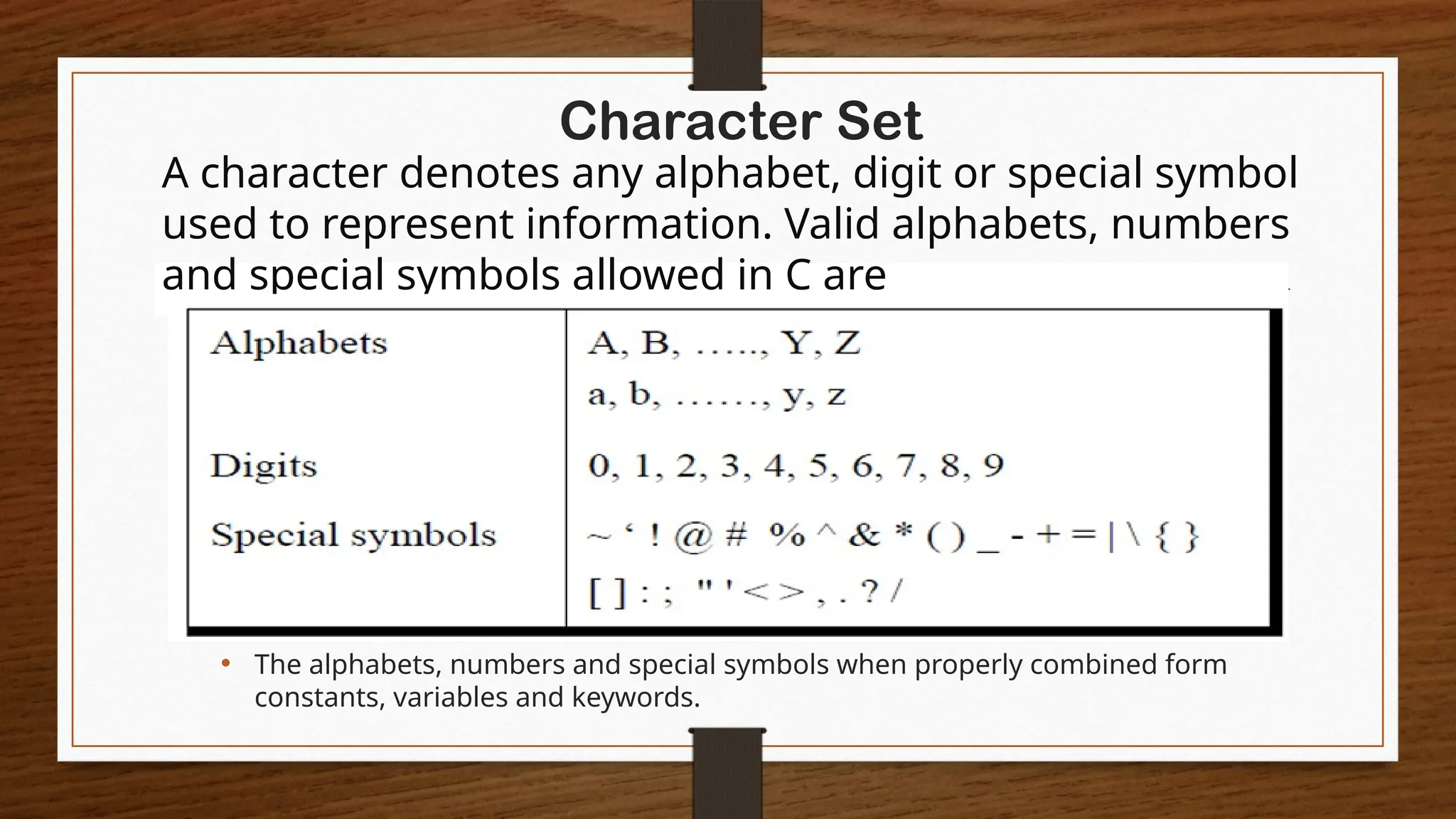 Character Set
A character denotes any alphabet, digit or special symbol
used to represent information. Valid alphabets, numbers
and special symbols allowed in C are
• The alphabets, numbers and special symbols when properly combined form
constants, variables and keywords.
 