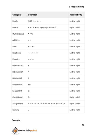 C language programming (description in simple words) | PDF