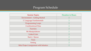 Program Schedule
Session Topics Duration in Hours
Environment – Getting Started 2
C Language Fundamentals 2
Programming Loops 2
Combinational Data 2
Function 2
Bit Manipulations 2
Linked Lists 2
Stack / Queue 2
Trees 2
Sorting 2
Mini Project Assignment with Solution 2
 