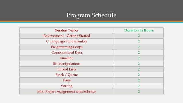 C Language Programming - Program Outline / Schedule | PPT