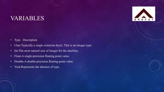 VARIABLES
• Type Description
• Char-Typically a single octet(one byte). This is an integer type.
• Int-The most natural size of integer for the machine.
• Float-A single-precision floating point value.
• Double-A double-precision floating point value.
• Void-Represents the absence of type.
 