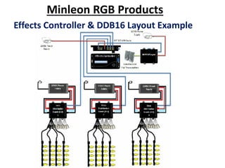 Clap 2013 reinders lsp minleon | PPT
