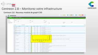 Centreon 2.8 – Monitorez votre infrastructure
Centreon 2.8 - Nouveau module de graph C3JS
 