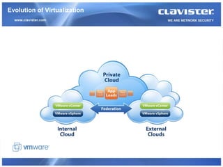 Evolution of Virtualization
 