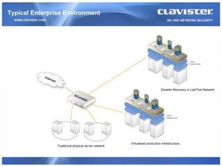 Typical Enterprise Environment




                                                                            Disaster Recovery or Lab/Test Network




                                                      Virtualized production infrastructure
                Traditional physical server network
 