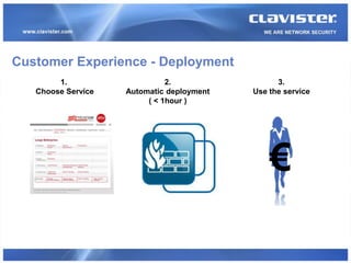 Customer Experience - Deployment
        1.                    2.                 3.
   Choose Service   Automatic deployment   Use the service
                         ( < 1hour )




                                               €
 