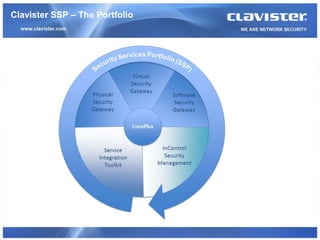 Clavister SSP – The Portfolio
 