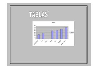 Experiencia de Clara