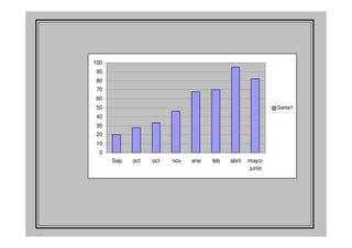 Experiencia de Clara