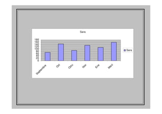 Experiencia de Clara