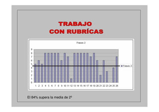 Experiencia de Clara