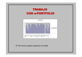 Experiencia de Clara
