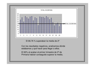 Experiencia de Clara
