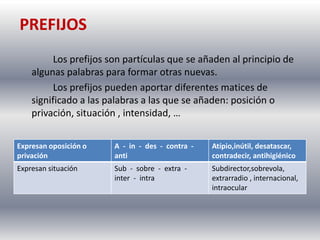 PREFIJOS
          Los prefijos son partículas que se añaden al principio de
    algunas palabras para formar otras nuevas.
          Los prefijos pueden aportar diferentes matices de
    significado a las palabras a las que se añaden: posición o
    privación, situación , intensidad, …


Expresan oposición o   A - in - des - contra -   Atípio,inútil, desatascar,
privación              anti                      contradecir, antihigiénico
Expresan situación     Sub - sobre - extra -     Subdirector,sobrevola,
                       inter - intra             extrarradio , internacional,
                                                 intraocular
 