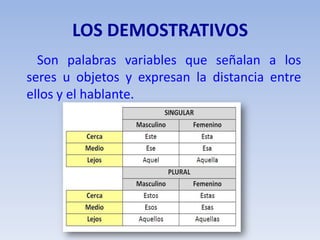 LOS DEMOSTRATIVOS
  Son palabras variables que señalan a los
seres u objetos y expresan la distancia entre
ellos y el hablante.
 