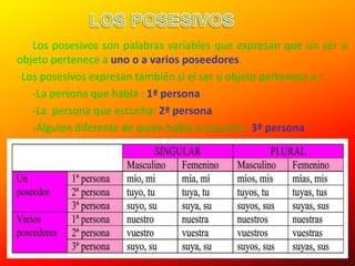 Los posesivos son palabras variables que expresan que un ser u
objeto pertenece a uno o a varios poseedores.
 Los posesivos expresan también si el ser u objeto pertenece a :
   -La persona que habla : 1ª persona
   -La persona que escucha: 2ª persona
   -Alguien diferente de quien habla o escucha : 3ª persona
 