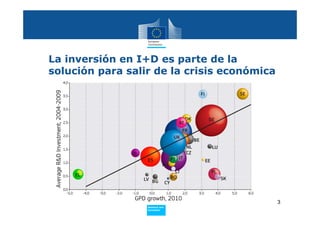 La inversión en I+D es parte de la
solución para salir de la crisis económica




                                             3
                  Policy
                   Research and
                   Innovation
 