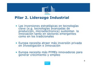 Pilar 2. Liderazgo Industrial

• Las inversiones estratégicas en tecnologías
  clave (e.g. tecnologías avanzadas de
  producción, microelectronica) sustentan la
  innovación tanto en sectores emergentes
  como en los tradicionales

• Europa necesita atraer más inversión privada
  en Investigación e Innovación

• Europa necesita más PYMEs innovadoras para
  generar crecimiento y empleo

                                                 8
                    Policy
                     Research and
                     Innovation
 