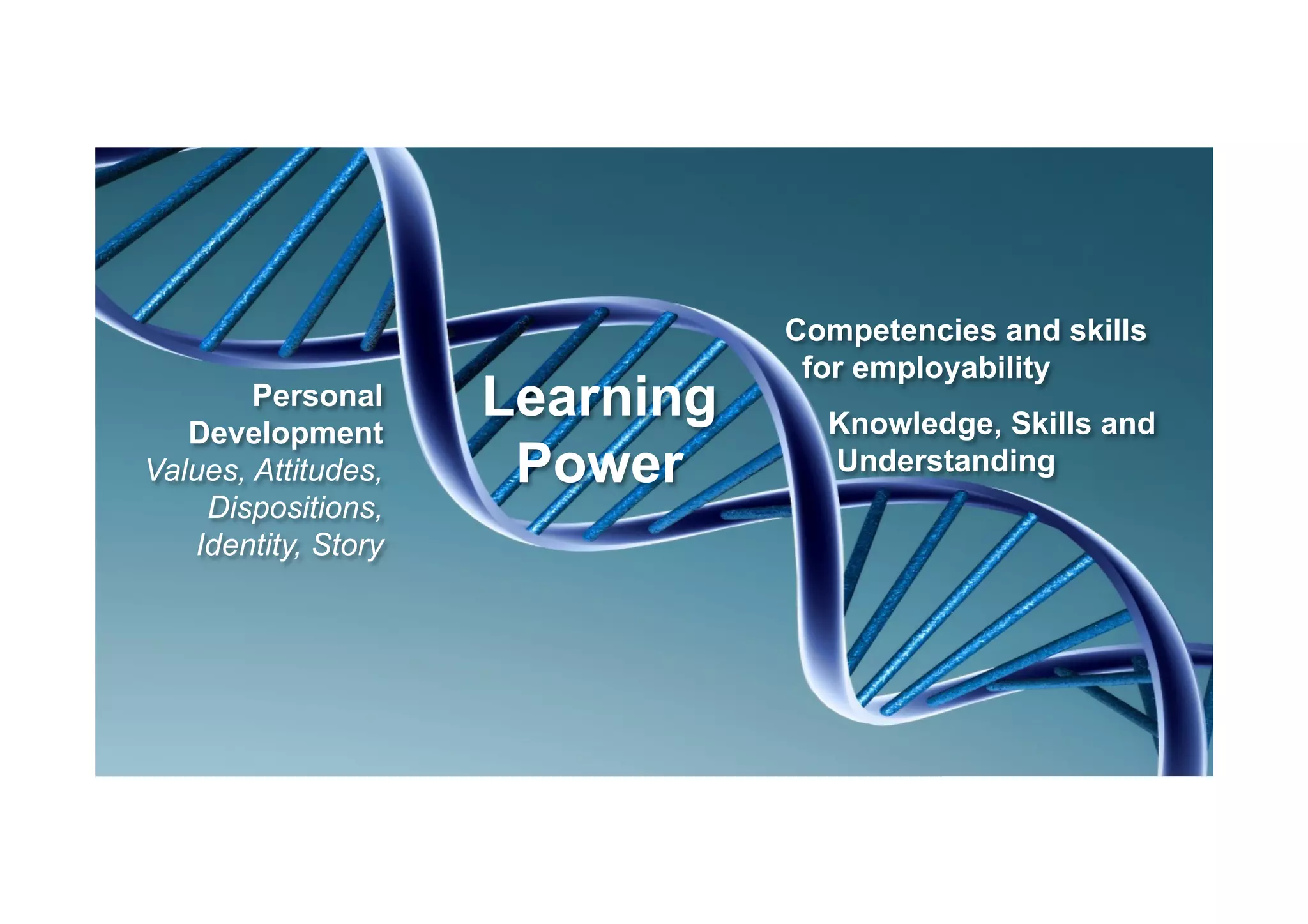 Personal
Development
Values, Attitudes,
Dispositions,
Identity, Story
Learning
Power
Competencies and skills
for employability
Knowledge, Skills and
Understanding
 