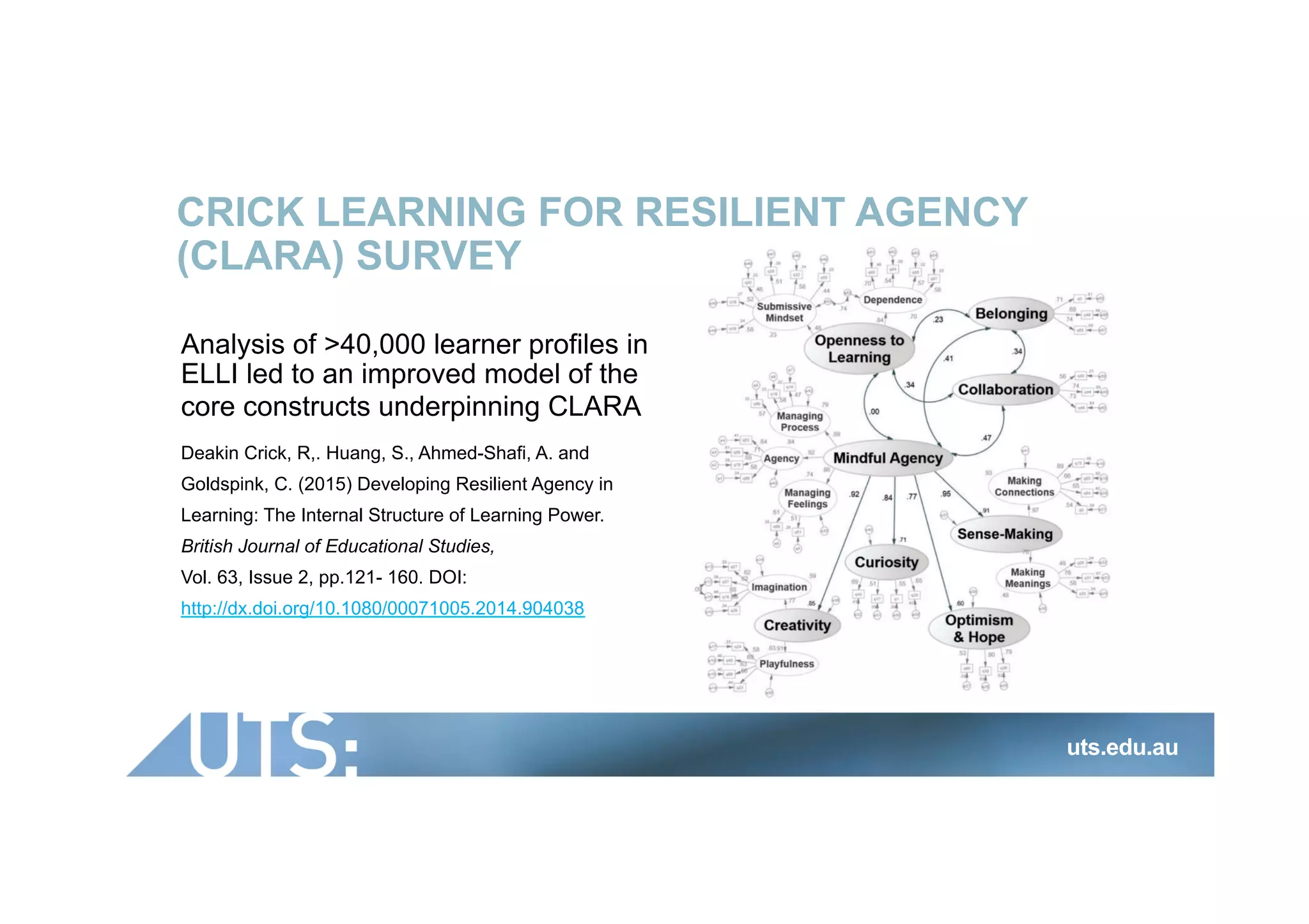 CRICK LEARNING FOR RESILIENT AGENCY
(CLARA) SURVEY
Analysis of >40,000 learner profiles in
ELLI led to an improved model of the
core constructs underpinning CLARA
Deakin Crick, R,. Huang, S., Ahmed-Shafi, A. and
Goldspink, C. (2015) Developing Resilient Agency in
Learning: The Internal Structure of Learning Power.
British Journal of Educational Studies,
Vol. 63, Issue 2, pp.121- 160. DOI:
http://dx.doi.org/10.1080/00071005.2014.904038
uts.edu.au
 