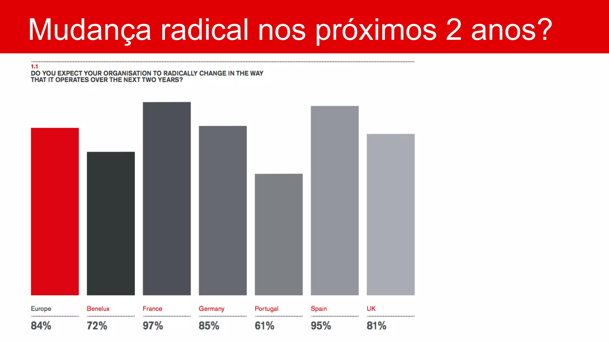 Mudança radical nos próximos 2 anos?
 