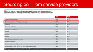 Sourcing de IT em service providers
 