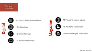 Current
1.7 million likes
1.2 million followers
1.1 million video views*
2.9 million users on the website*
*data from April/2016
11 thousand weekly issues
15 thousand subscribers
6 thousand digital subscribers
scenario
Digital
Magazine
 