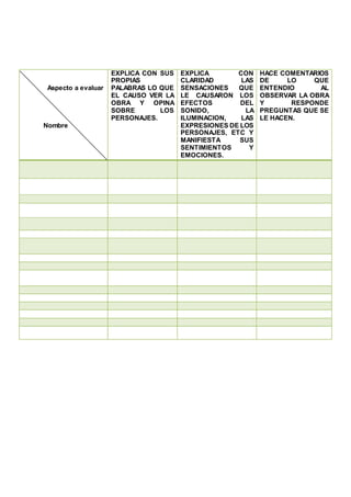 Aspecto a evaluar
Nombre
EXPLICA CON SUS
PROPIAS
PALABRAS LO QUE
EL CAUSO VER LA
OBRA Y OPINA
SOBRE LOS
PERSONAJES.
EXPLICA CON
CLARIDAD LAS
SENSACIONES QUE
LE CAUSARON LOS
EFECTOS DEL
SONIDO, LA
ILUMINACION, LAS
EXPRESIONES DE LOS
PERSONAJES, ETC Y
MANIFIESTA SUS
SENTIMIENTOS Y
EMOCIONES.
HACE COMENTARIOS
DE LO QUE
ENTENDIO AL
OBSERVAR LA OBRA
Y RESPONDE
PREGUNTAS QUE SE
LE HACEN.
 