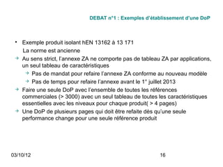 DEBAT n°1 : Exemples d’établissement d’une DoP



 
     Exemple produit isolant hEN 13162 à 13 171
     La norme est ancienne
    Au sens strict, l’annexe ZA ne comporte pas de tableau ZA par applications,
     un seul tableau de caractéristiques
       Pas de mandat pour refaire l’annexe ZA conforme au nouveau modèle

       Pas de temps pour refaire l’annexe avant le 1° juillet 2013

    Faire une seule DoP avec l’ensemble de toutes les références
     commerciales (> 3000) avec un seul tableau de toutes les caractéristiques
     essentielles avec les niveaux pour chaque produit( > 4 pages)
    Une DoP de plusieurs pages qui doit être refaite dès qu’une seule
     performance change pour une seule référence produit




03/10/12                                                   16
 