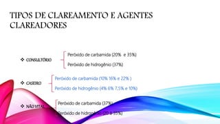 TIPOS DE CLAREAMENTO E AGENTES
CLAREADORES
 CONSULTÓRIO
 CASEIRO
 NÃO VITAL
Peróxido de carbamida (20% e 35%)
Peróxido de hidrogênio (37%)
Peróxido de carbamida (10% 16% e 22% )
Peróxido de hidrogênio (4% 6% 7,5% e 10%)
Peróxido de carbamida (37%)
Peróxido de hidrogênio (20 à 35%)
 