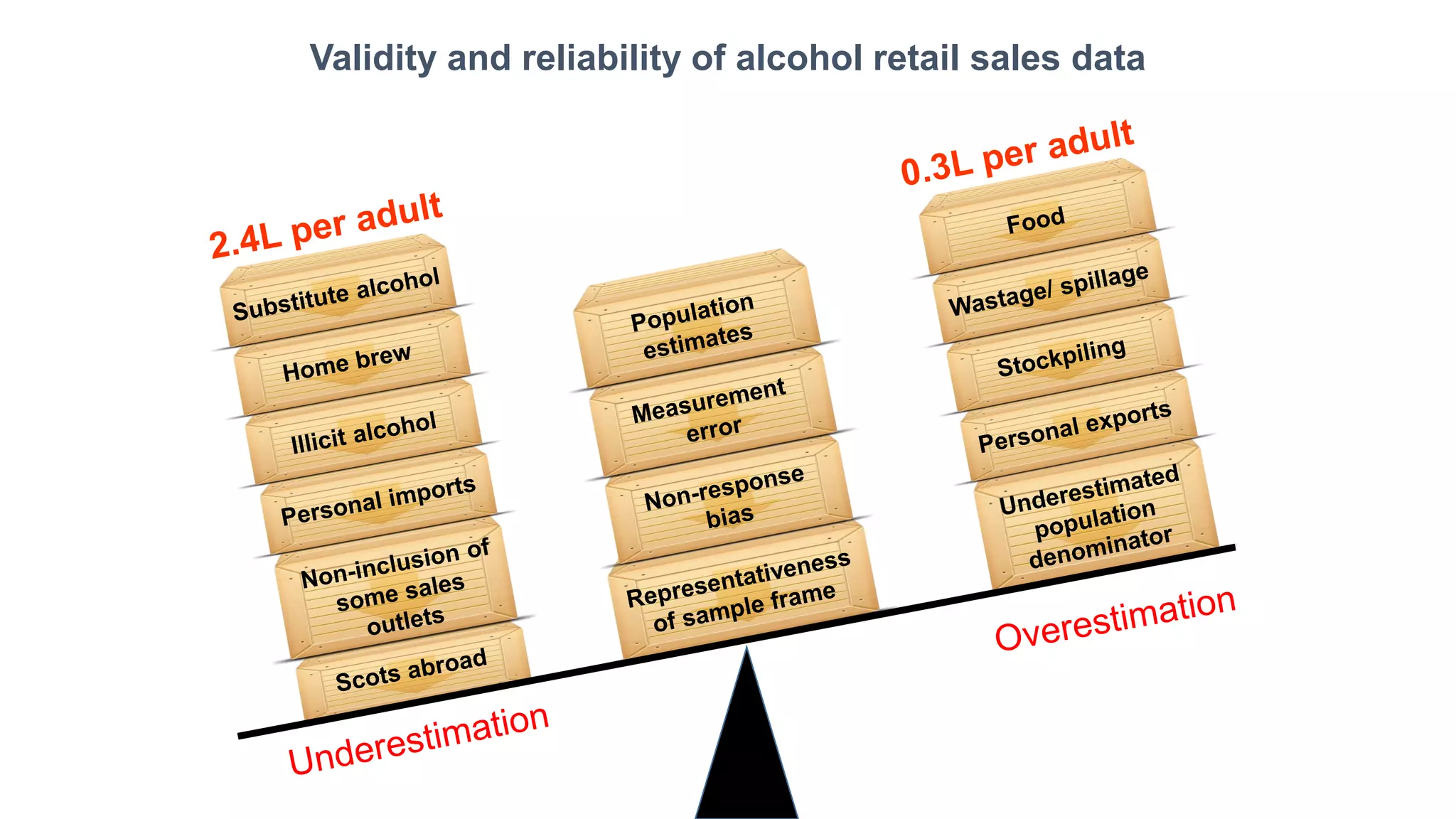 Validity and reliability of alcohol retail sales data
 