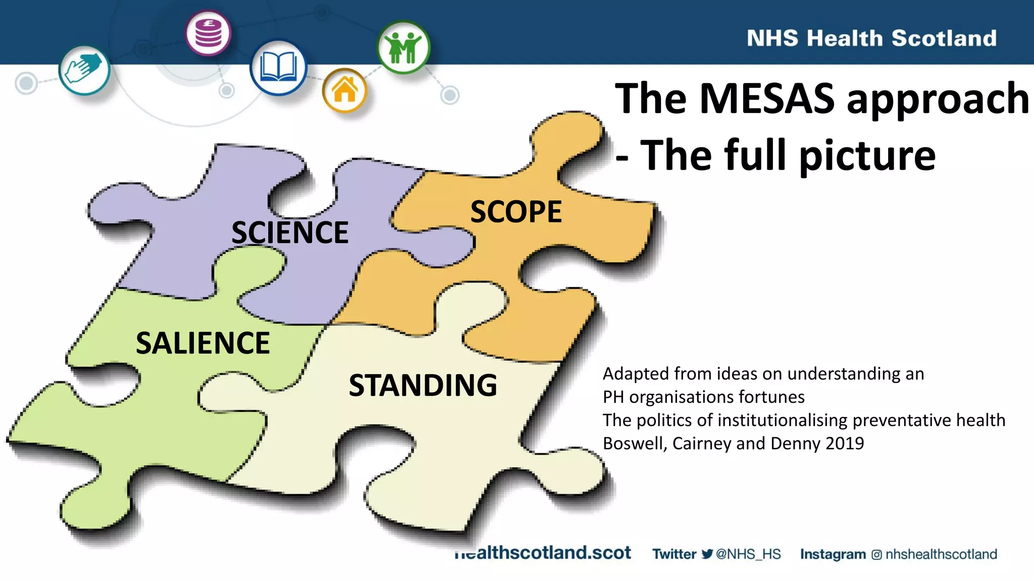 SCIENCE
SCOPE
SALIENCE
STANDING
The MESAS approach
- The full picture
Adapted from ideas on understanding an
PH organisations fortunes
The politics of institutionalising preventative health
Boswell, Cairney and Denny 2019
 