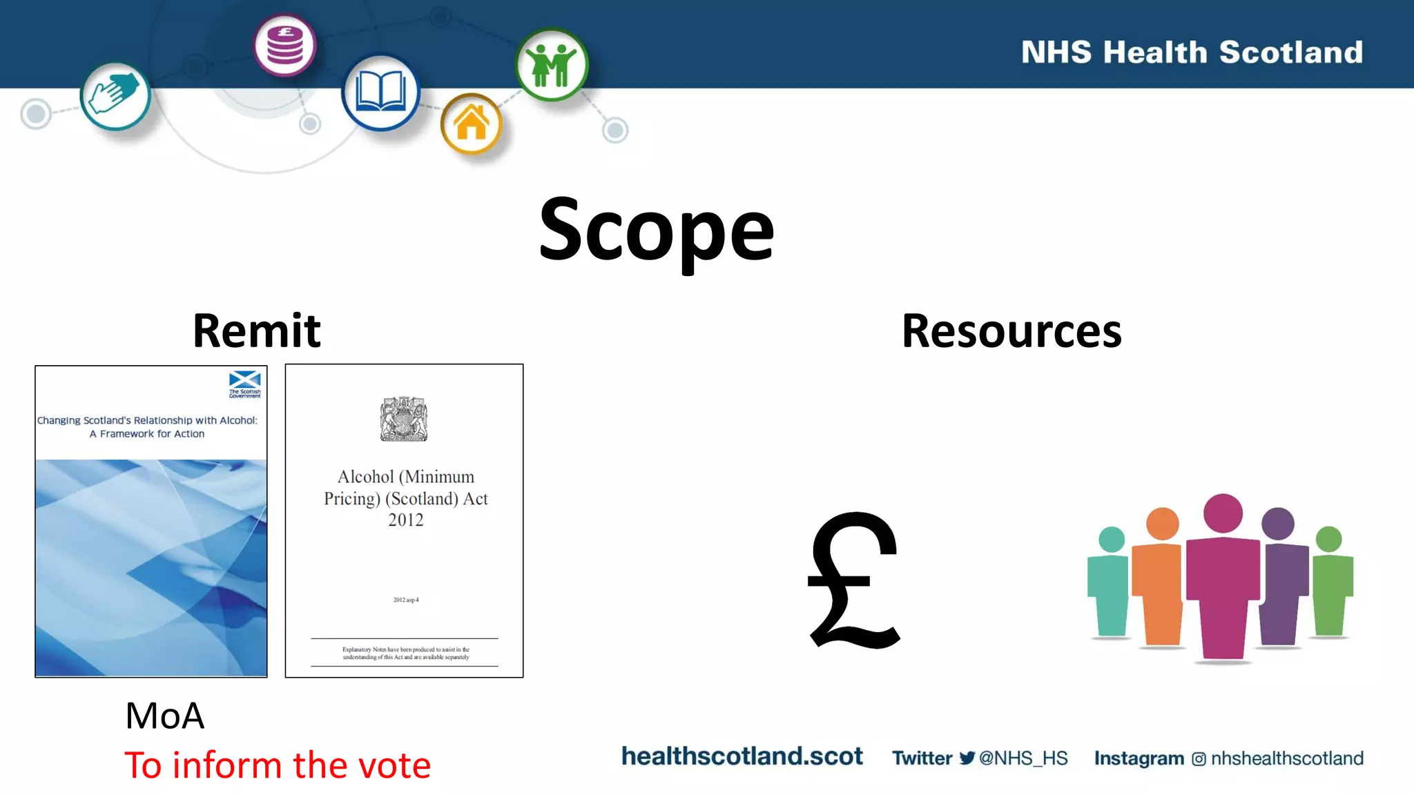 Scope
Remit Resources
MoA
To inform the vote
 