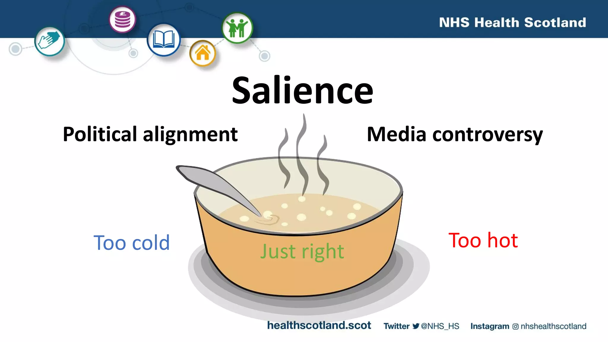 Salience
Political alignment Media controversy
Too cold Too hotJust right
 