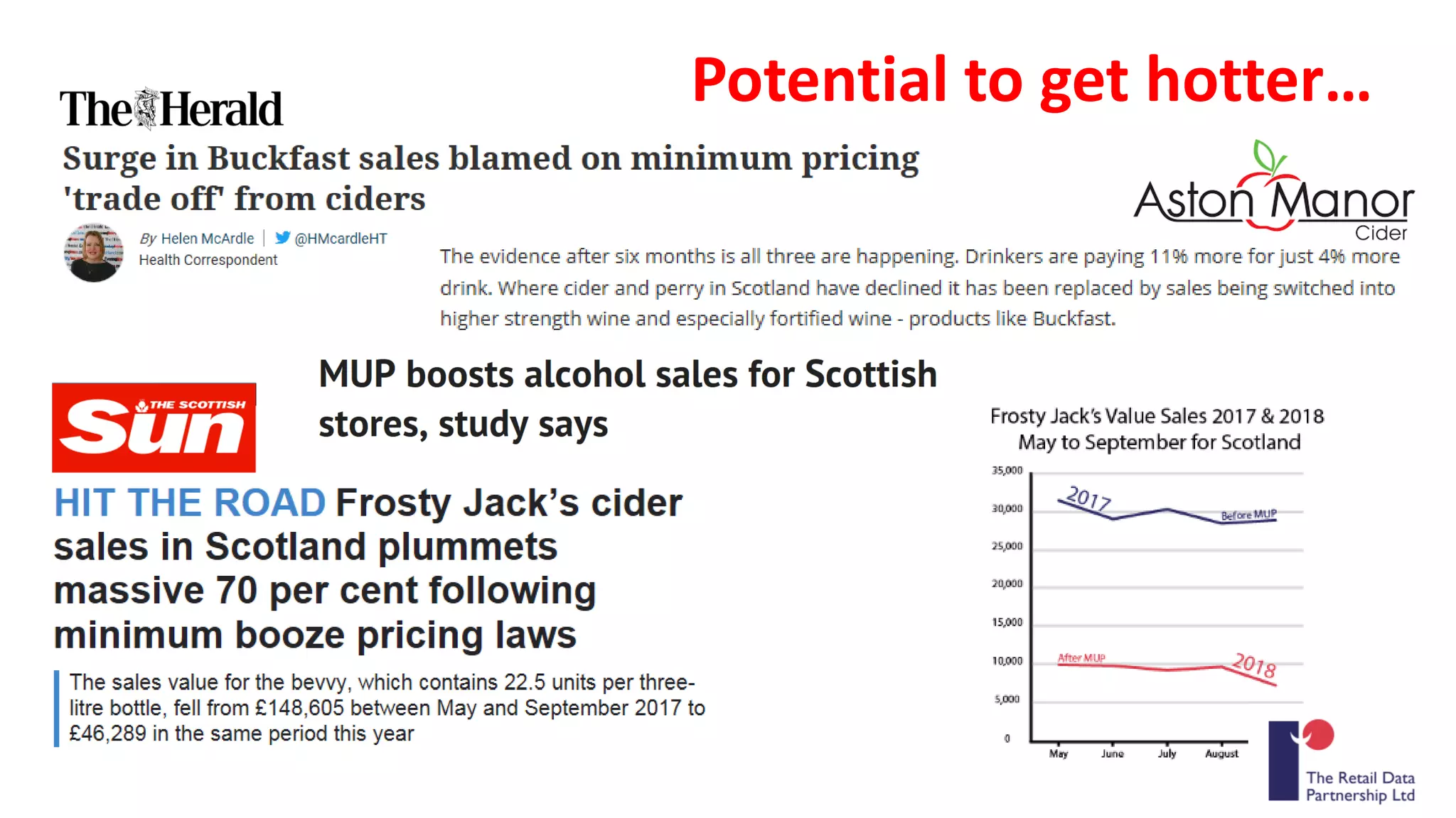 Potential to get hotter…
 