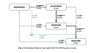 Human Artificial Intelligence for Hyper-Performance