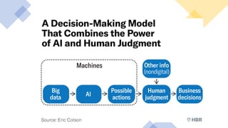 Human Artificial Intelligence for Hyper-Performance