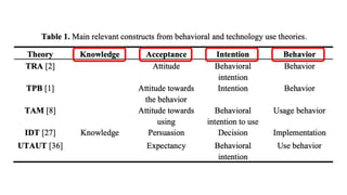 Human Artificial Intelligence for Hyper-Performance