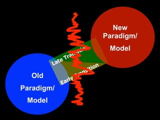 New
                                     Paradigm/
                          ion         Model
                       sit
                 T ran
         L ate
                               ion
                            sit
  Old                 T ran
                  y
             E arl
Paradigm/
 Model
 